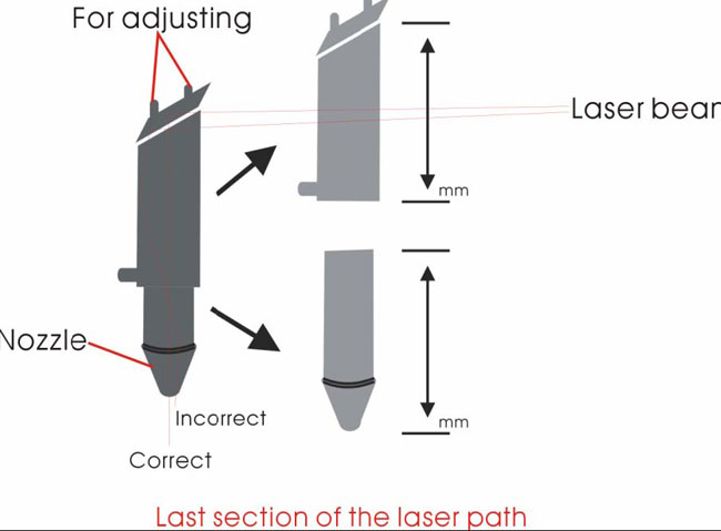 ZnSe Co2 Laser Focus Lens Dia details4