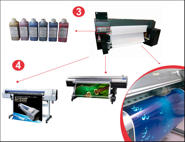 Calca Compatible Roland ECO Solvent Ink usage 2