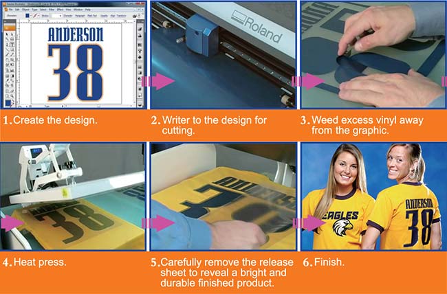 Quick Flex Heat Transfer Film Cutting Vinyl