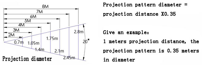 Outdoor LED Rotating Gobo Advertising Logo Projector Light